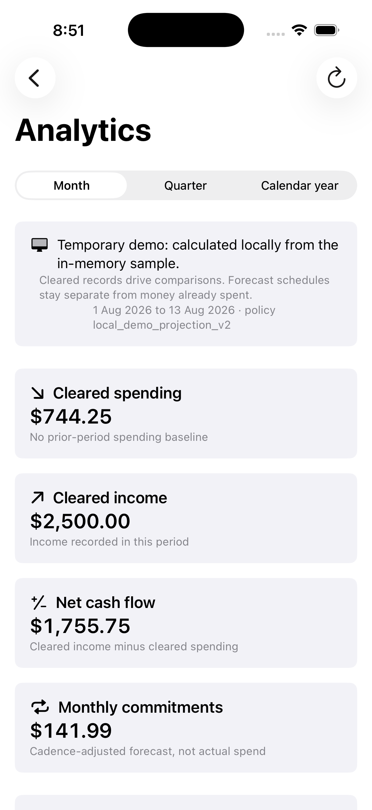 The real My Budget Canvas Analytics screen in the iOS Simulator, using temporary demo data.